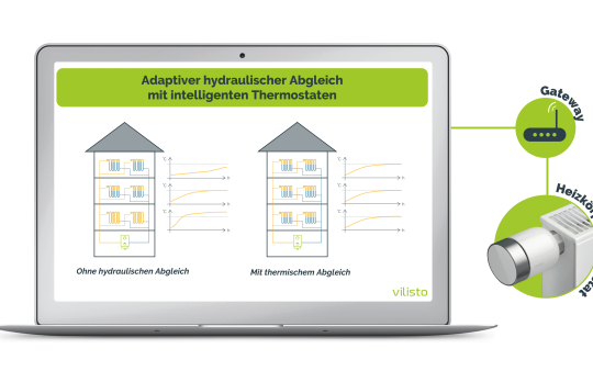 Hydraulisches Abgleichsverfahren von Vilisto